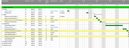 Project Management - EnVision Performance Solutions